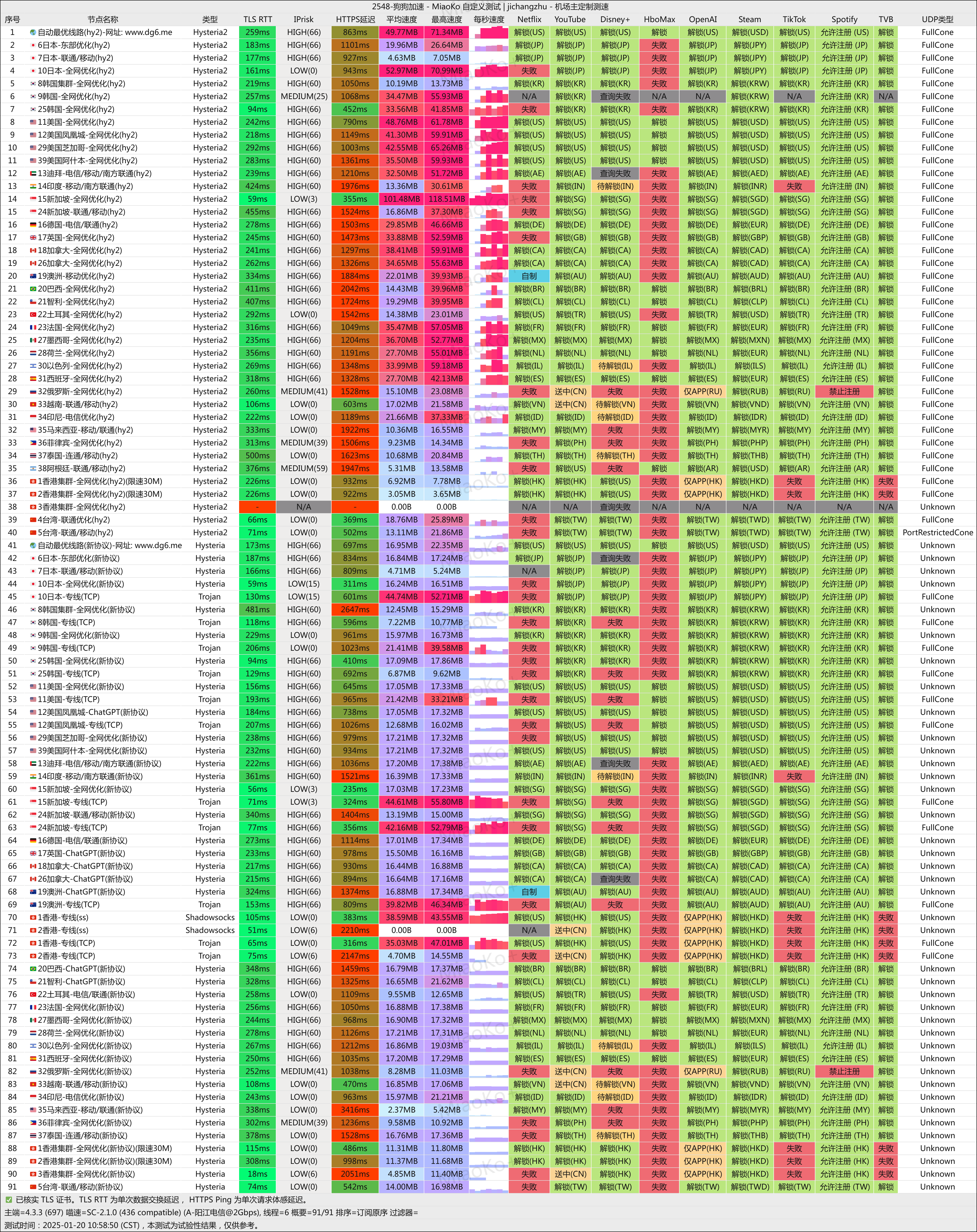 Nerwo奶瓶机场解锁测速